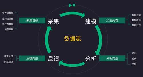 货拉拉携手神策数据,数据赋能企业,实现多元颠覆式创新